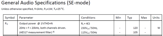 General Audio Specifications (se mode)